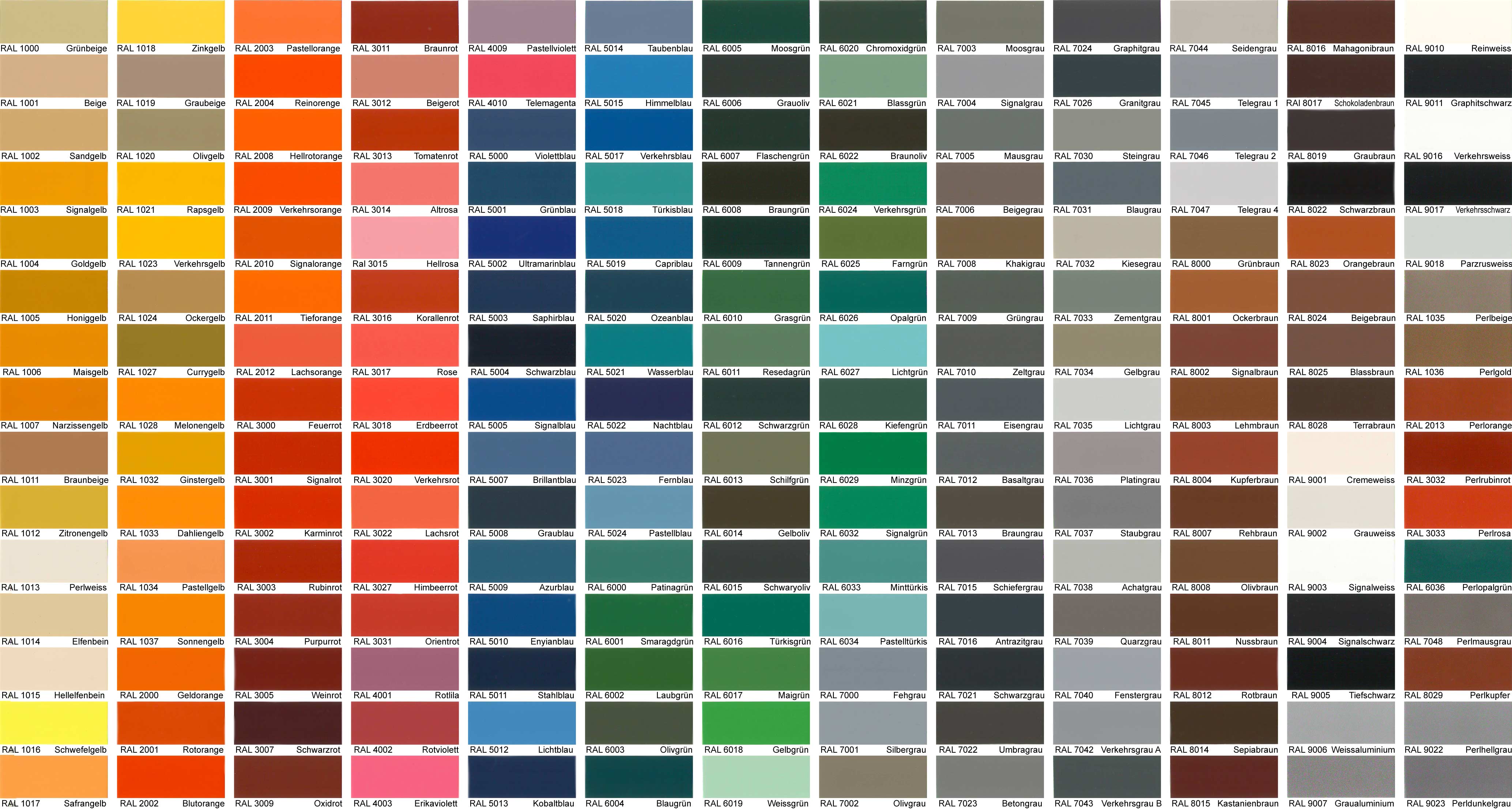 RAL vzorník -Při výběru barvy berte prosím v úvahu určitou míru zkreslení počítačem.